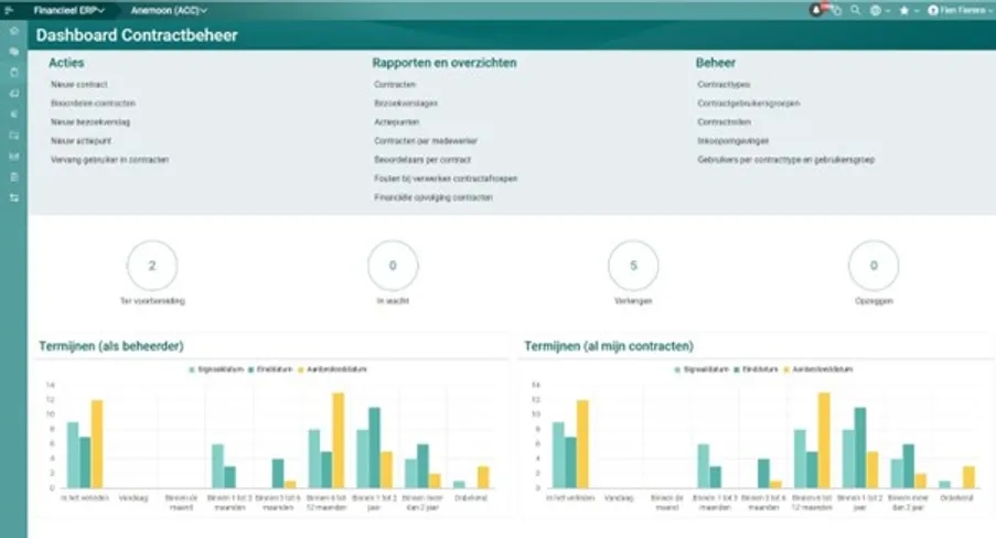 Struggle 2: complexe bestelapplicaties