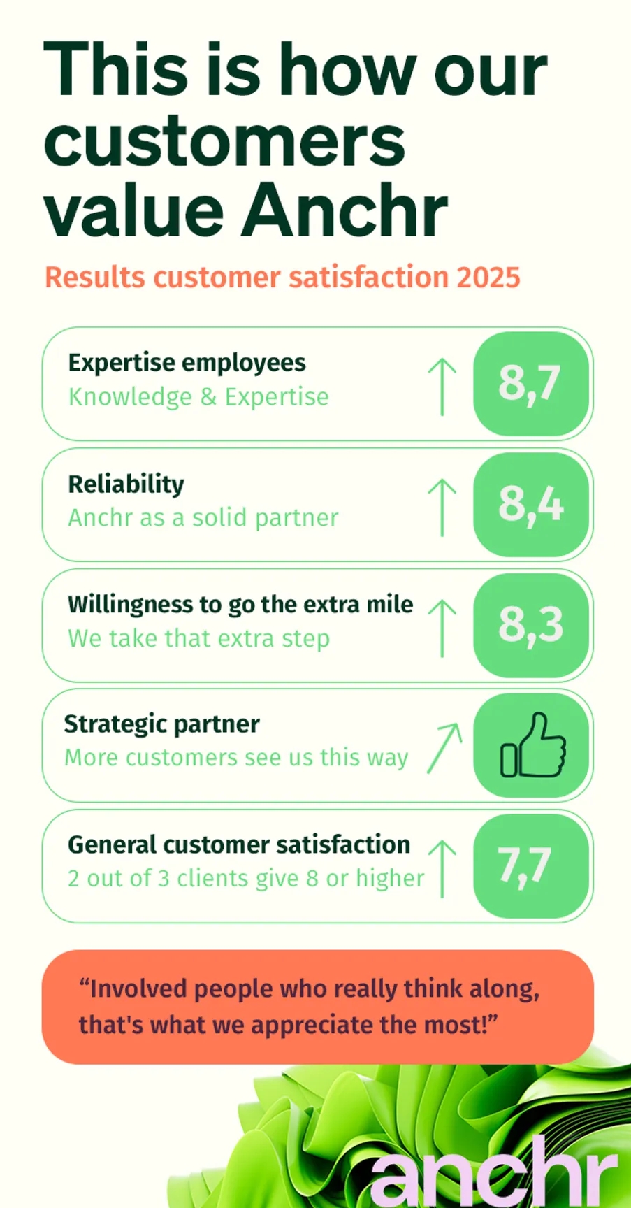 Anchr infographic customer satisfaction survey 2025