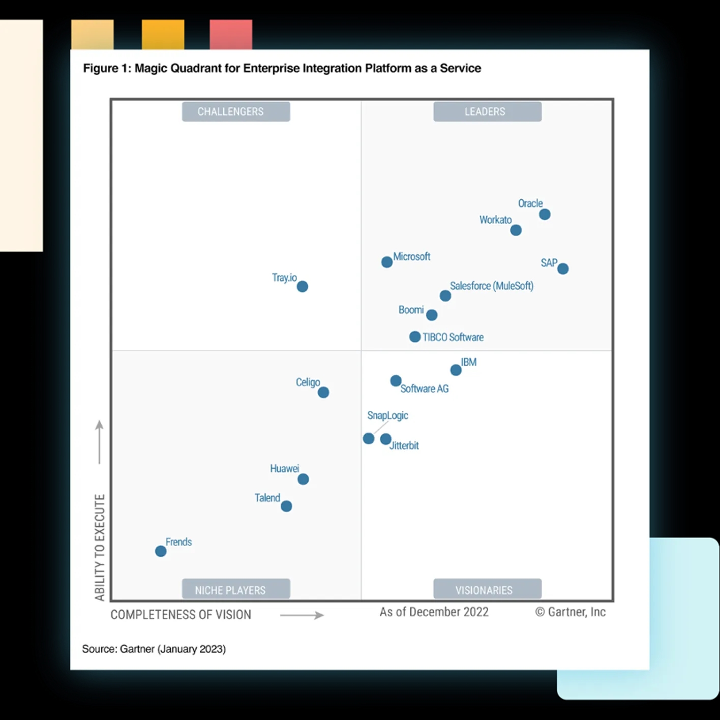 Boomi op het Magic Quadrant for Enterprise iPaaS