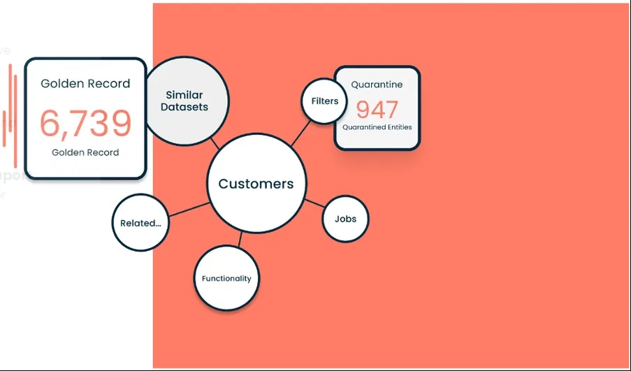 Data synchronisatie met Boomi