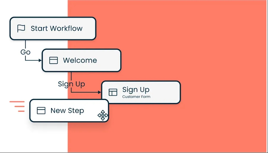 Workflow opzetten met Boomi Flow
