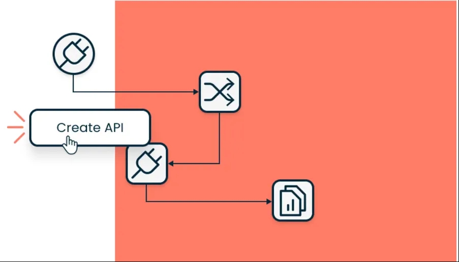 API Management met Boomi