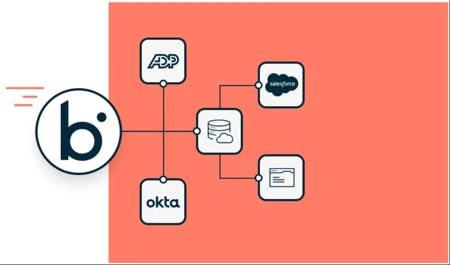 Application integration met Boomi