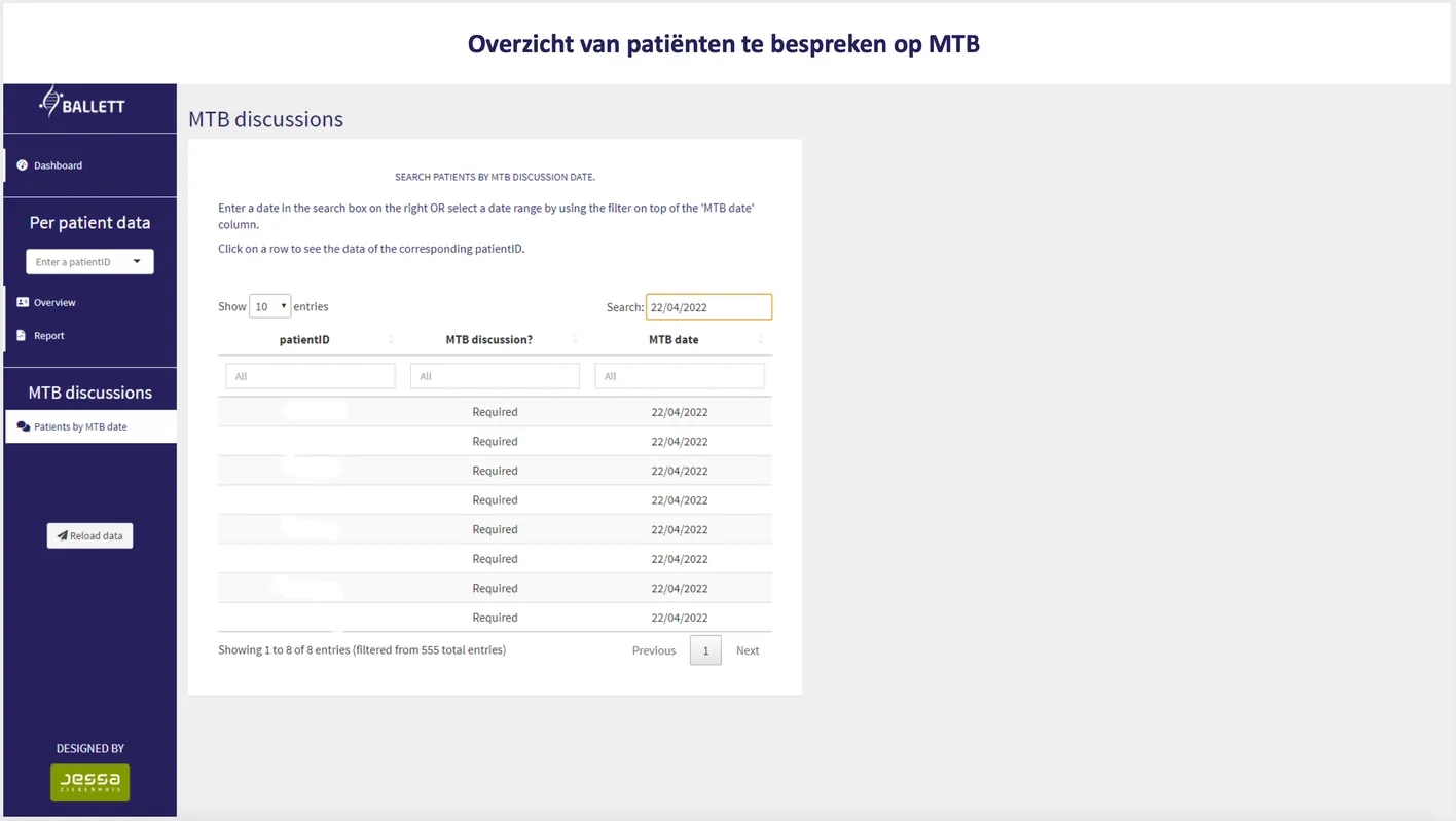 Jessa Hospital shares patient data clearly and securely with Posit Connect.
