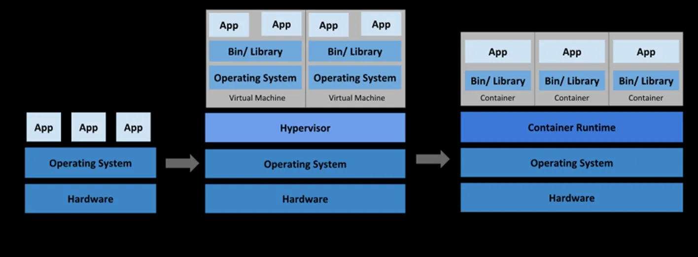 API Managemnent