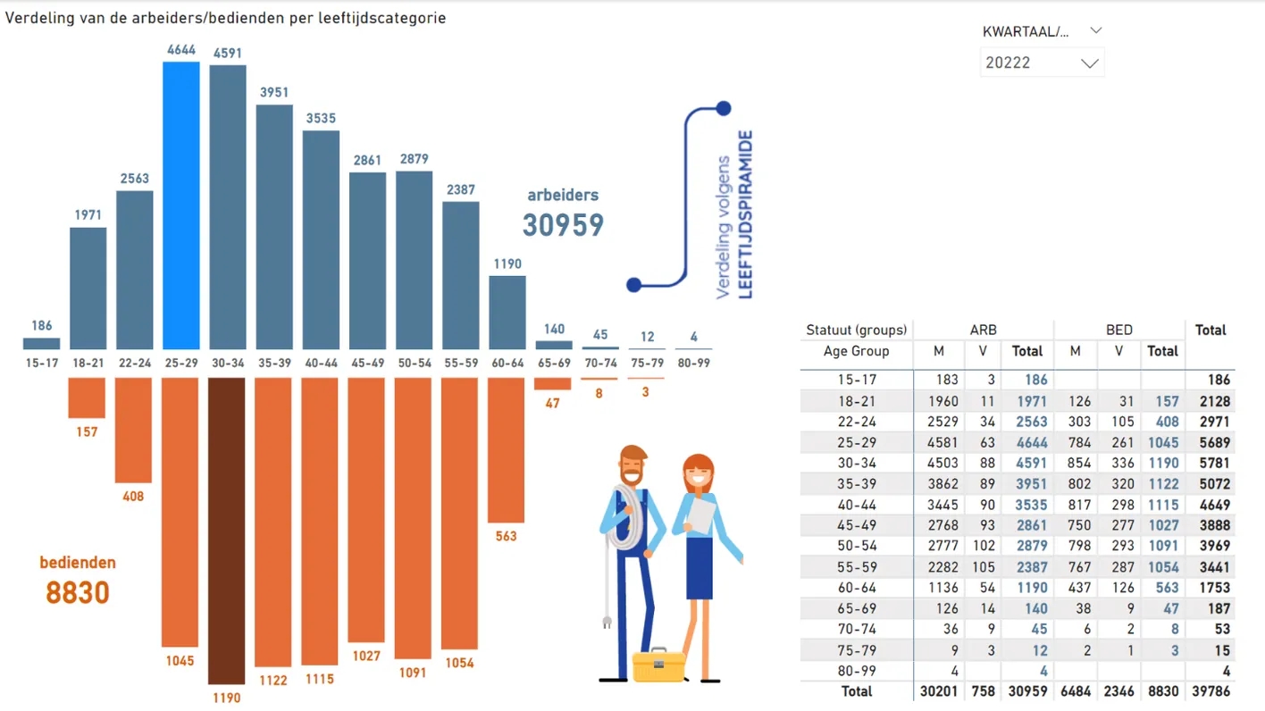 Volta - Power BI dashboards voor meer inzicht