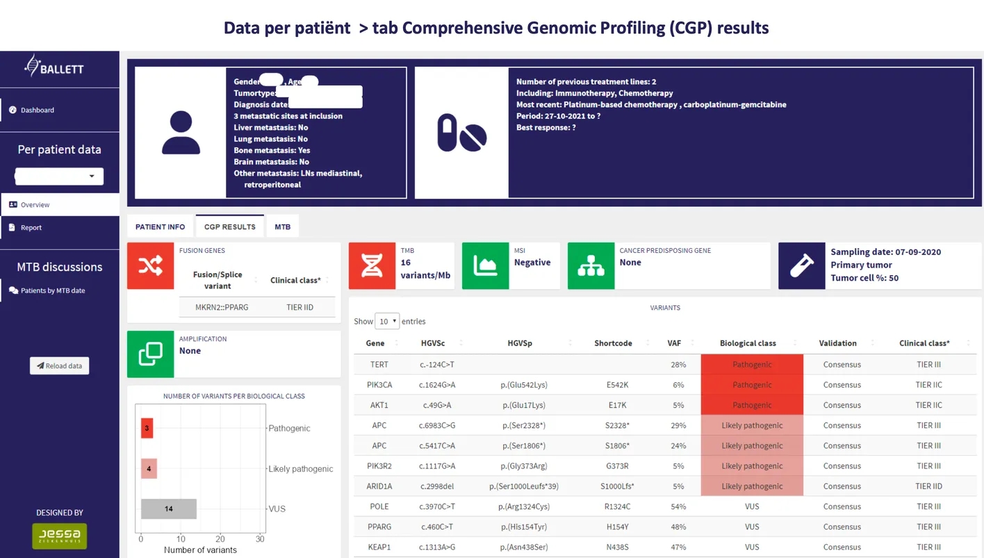 Jessa Hospital shares patient data in an organised and secure manner with Posit Connect