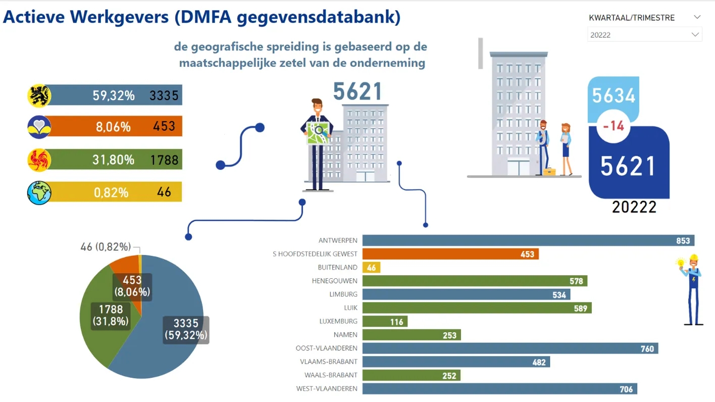 Volta - Power BI dashboards voor meer inzicht