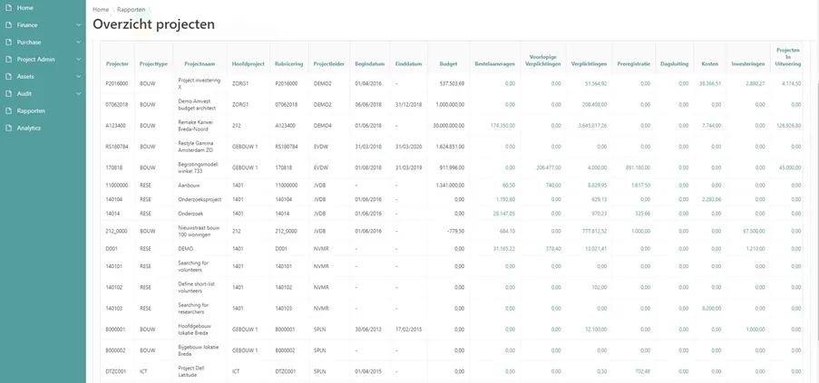 Projectbeheer catalog Anchr Financials