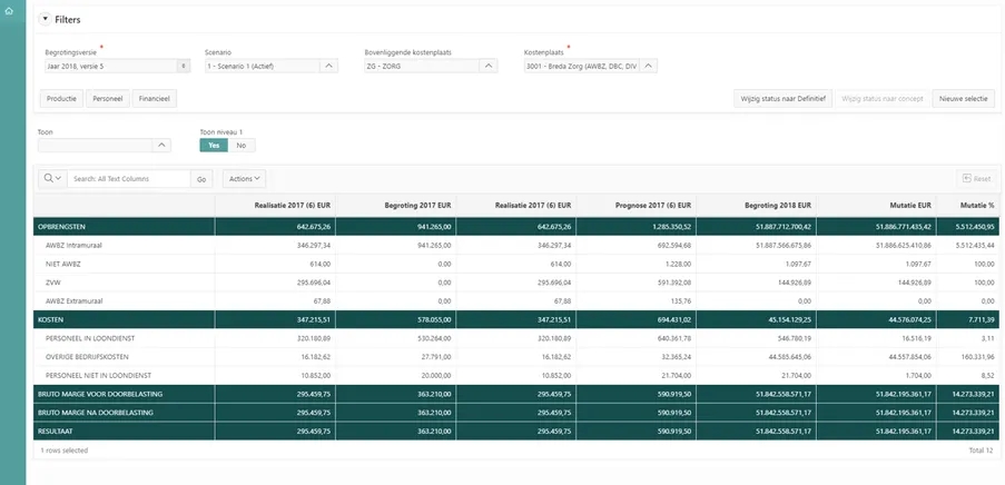 Begroting en budget Anchr Financials