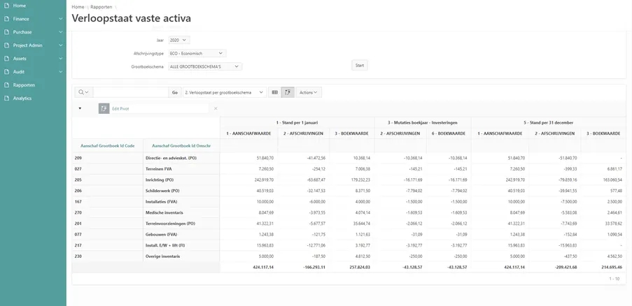 Vaste activa Anchr Financials